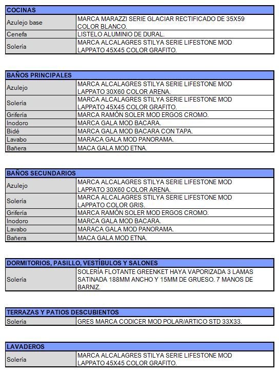Memoria de calidades jg3
